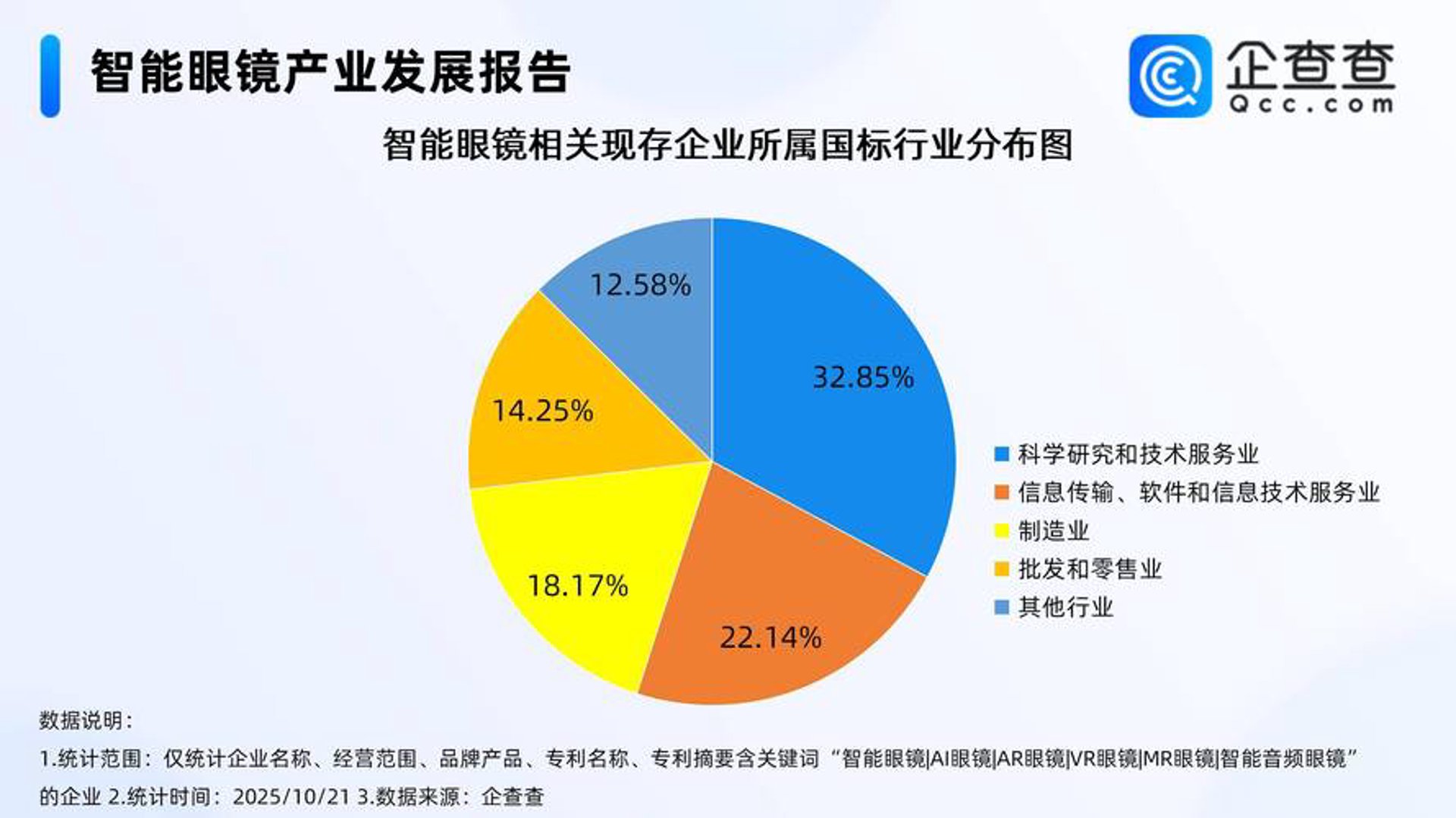 利众宇网络科技